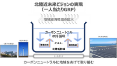 「北陸地域のカーボンニュートラル実現に向けた具体的施策の検討に関する基礎調査報告書」を発行